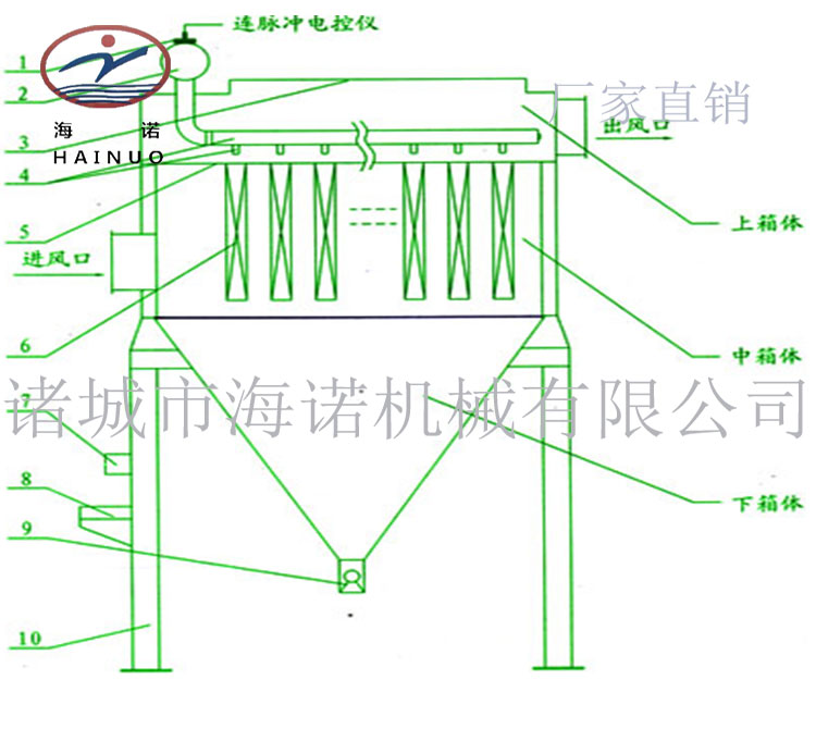濾筒式除塵器_04.jpg