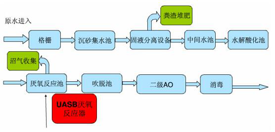 養殖污水處理示意.png