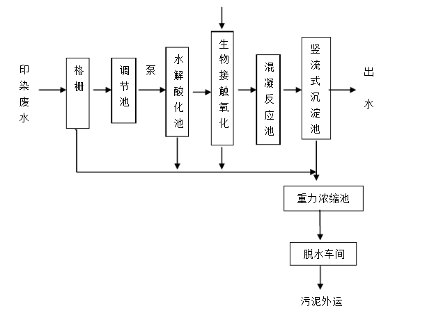 印染污水示意圖.png